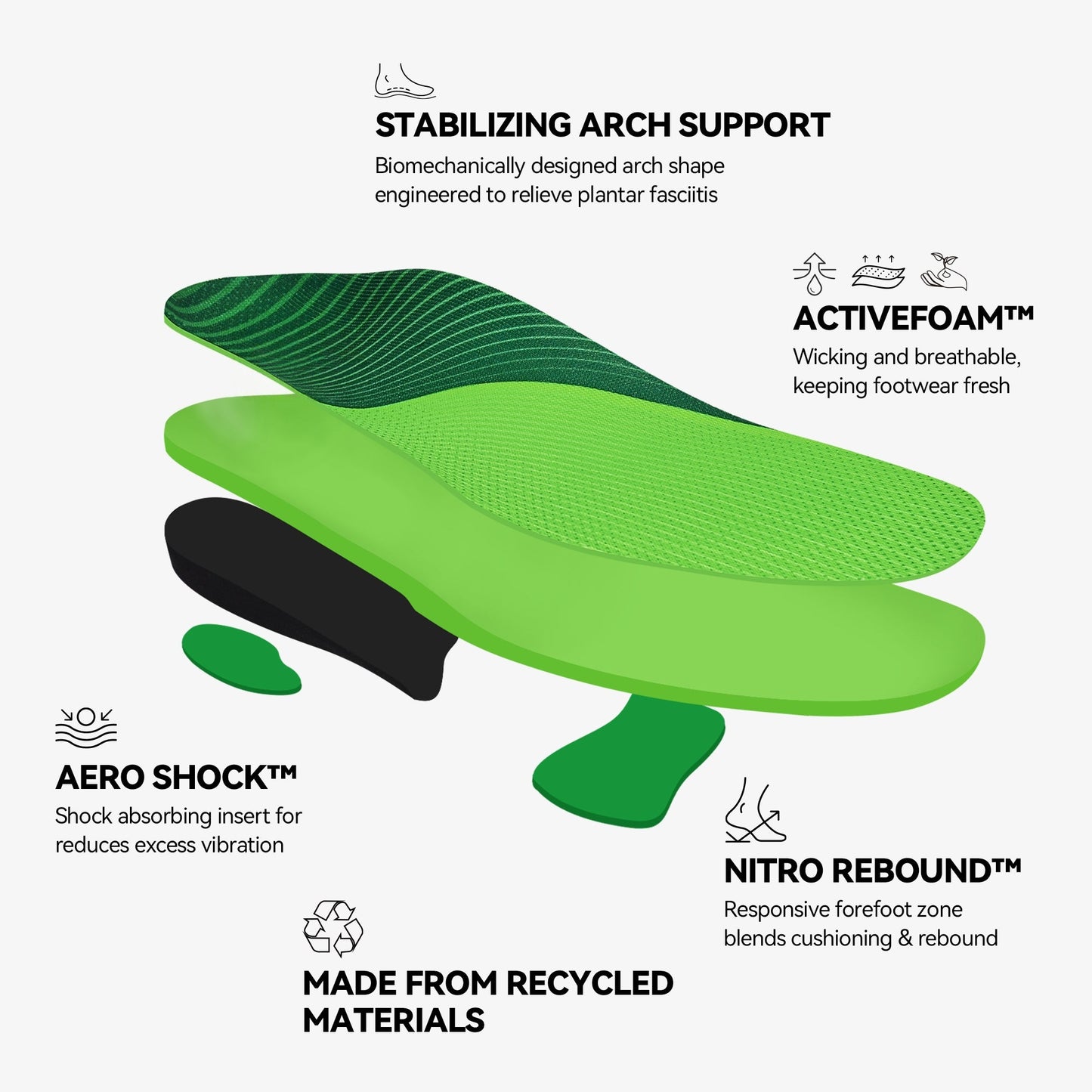 Plantar Fasciitis Relief Insole